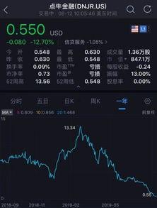 最新网贷新闻爆料 第3张 最新网贷新闻爆料 第3张